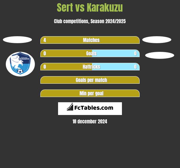 Sert vs Karakuzu h2h player stats