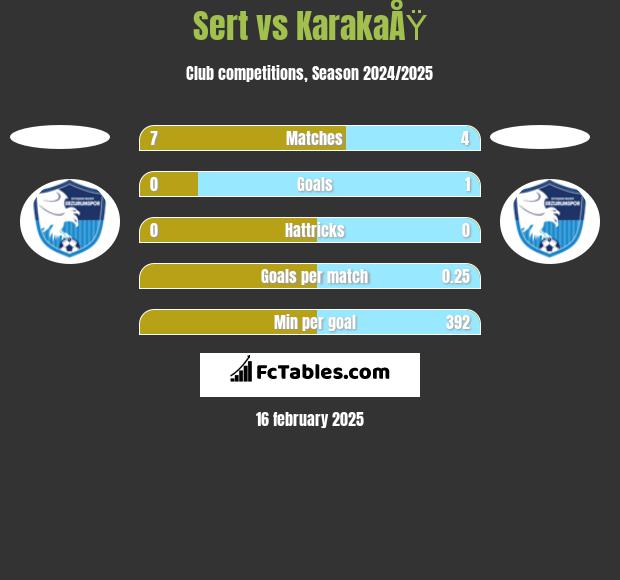 Sert vs KarakaÅŸ h2h player stats