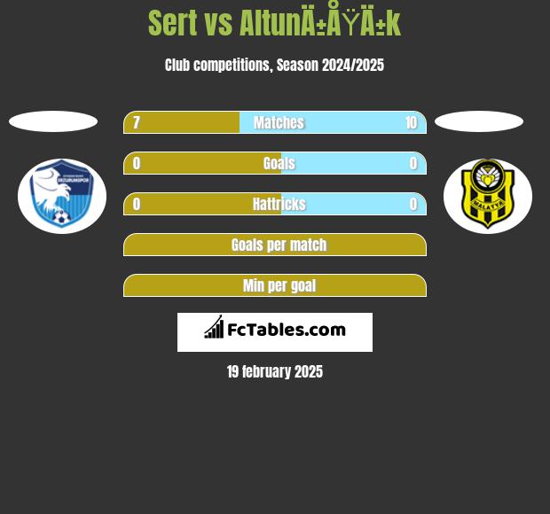 Sert vs AltunÄ±ÅŸÄ±k h2h player stats