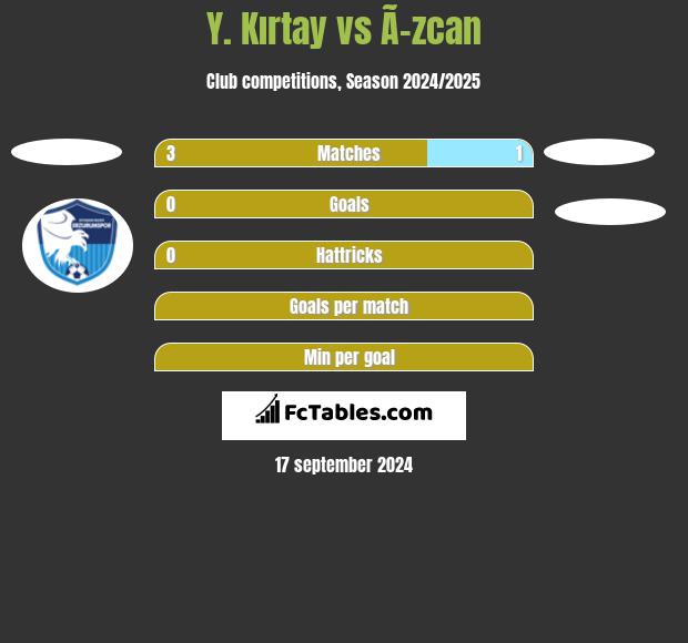 Y. Kırtay vs Ã–zcan h2h player stats