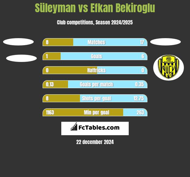 Süleyman vs Efkan Bekiroglu h2h player stats