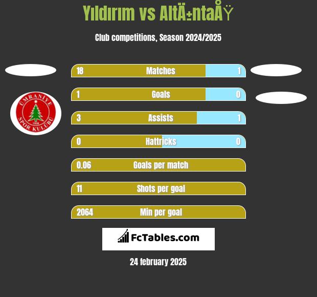 Yıldırım vs AltÄ±ntaÅŸ h2h player stats