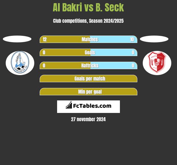 Al Bakri vs B. Seck h2h player stats