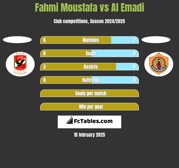 Fahmi Moustafa vs Al Emadi h2h player stats