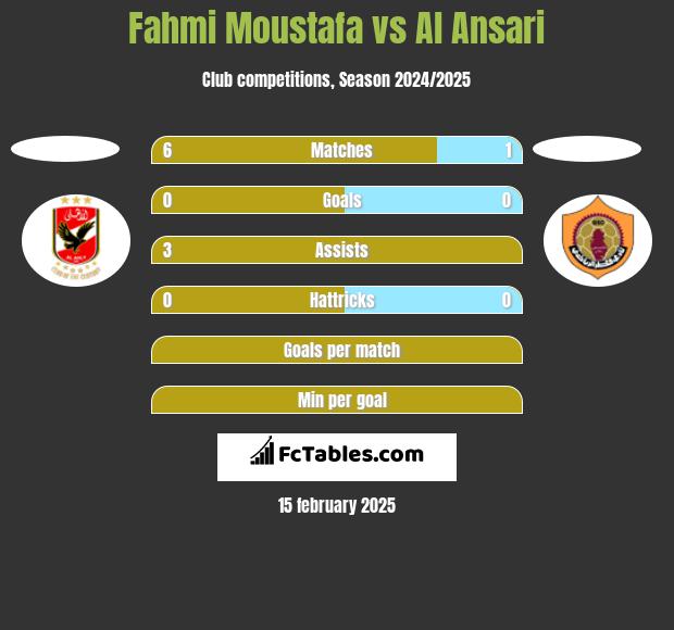 Fahmi Moustafa vs Al Ansari h2h player stats