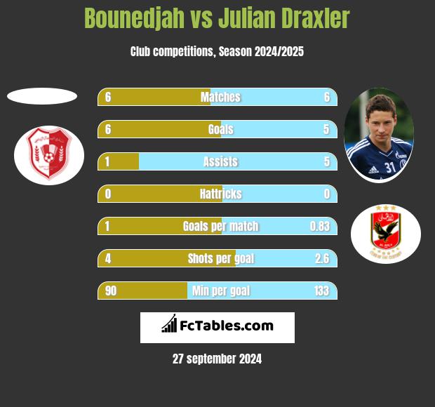 Bounedjah vs Julian Draxler h2h player stats