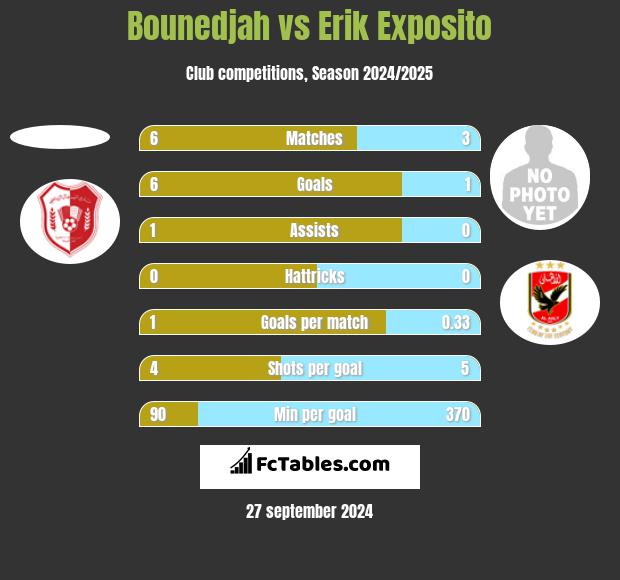 Bounedjah vs Erik Exposito h2h player stats