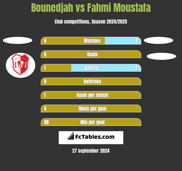 Bounedjah vs Fahmi Moustafa h2h player stats