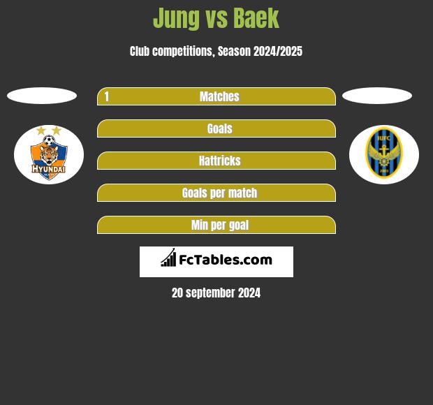 Jung vs Baek h2h player stats