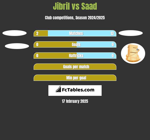 Jibril vs Saad h2h player stats