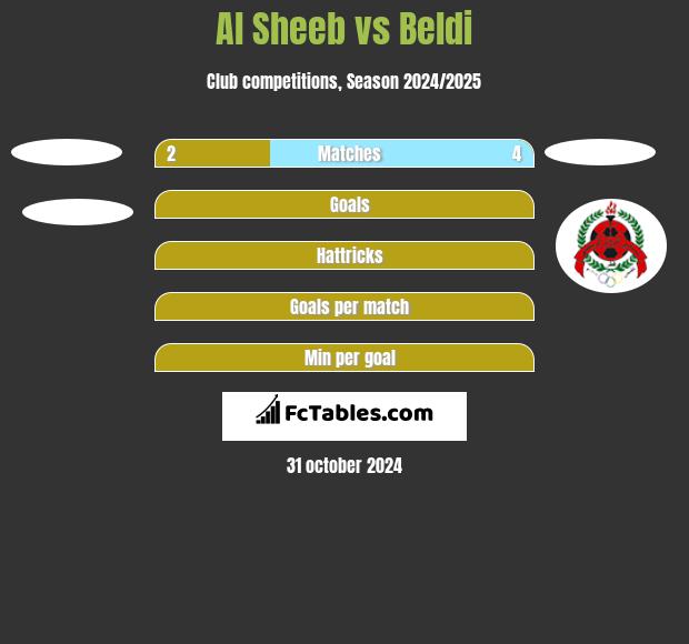 Al Sheeb vs Beldi h2h player stats