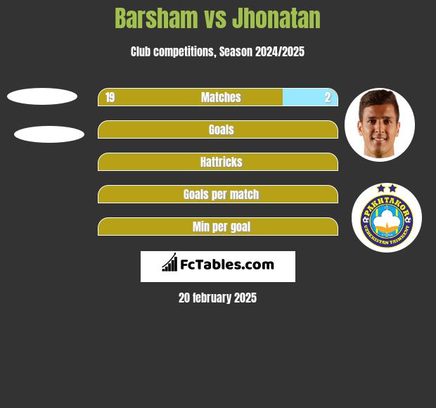 Barsham vs Jhonatan h2h player stats