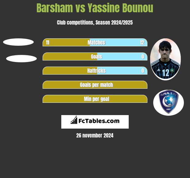 Barsham vs Yassine Bounou h2h player stats