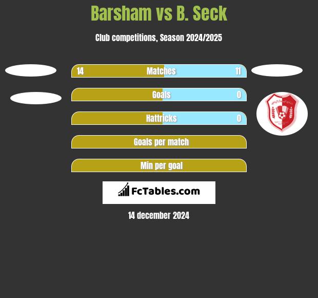 Barsham vs B. Seck h2h player stats