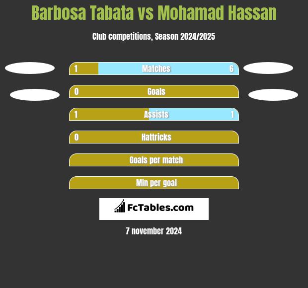 Barbosa Tabata vs Mohamad Hassan h2h player stats