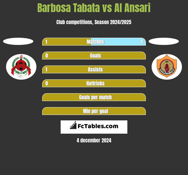 Barbosa Tabata vs Al Ansari h2h player stats