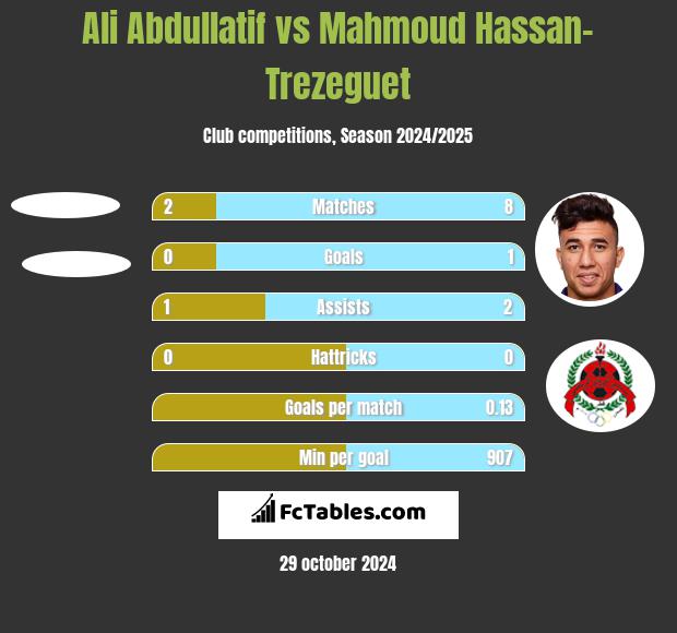 Ali Abdullatif vs Mahmoud Hassan-Trezeguet h2h player stats