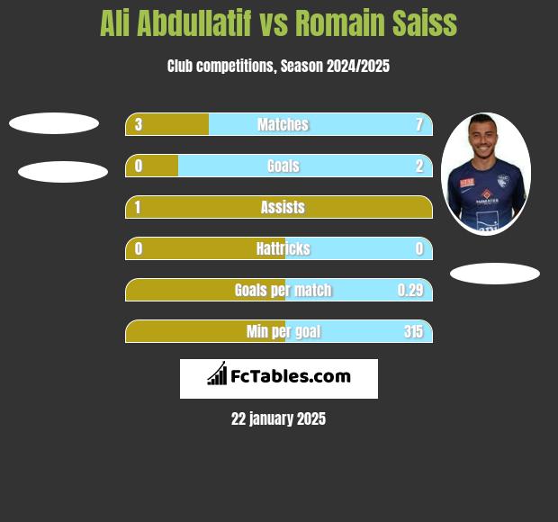 Ali Abdullatif vs Romain Saiss h2h player stats