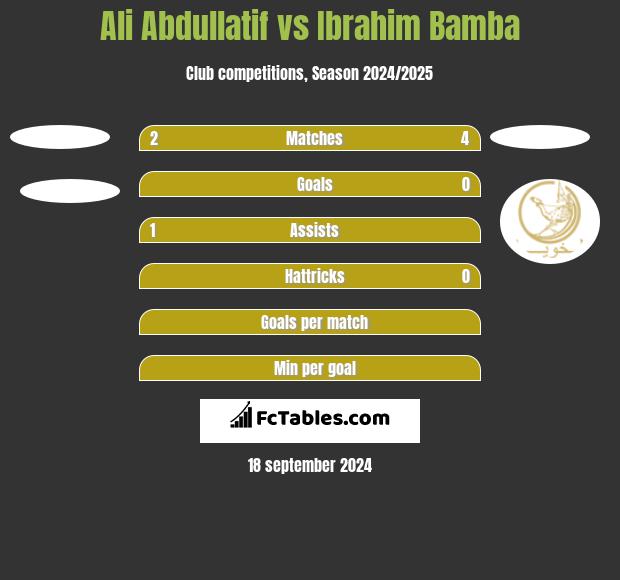 Ali Abdullatif vs Ibrahim Bamba h2h player stats