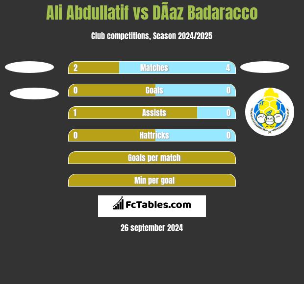 Ali Abdullatif vs DÃ­az Badaracco h2h player stats