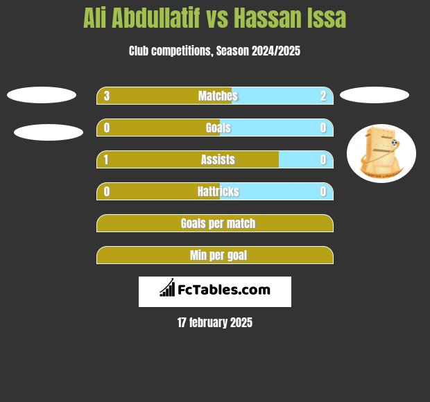 Ali Abdullatif vs Hassan Issa h2h player stats