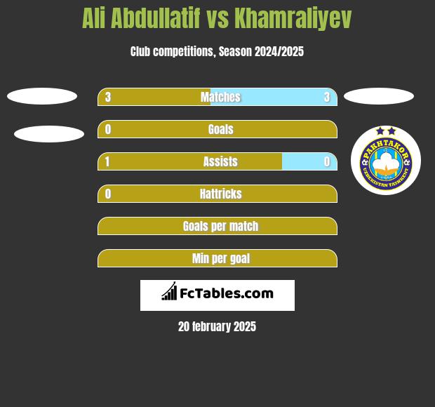 Ali Abdullatif vs Khamraliyev h2h player stats