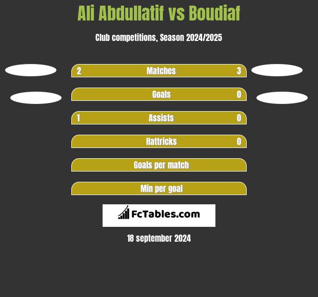 Ali Abdullatif vs Boudiaf h2h player stats