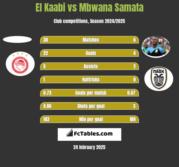 El Kaabi vs Mbwana Samata h2h player stats