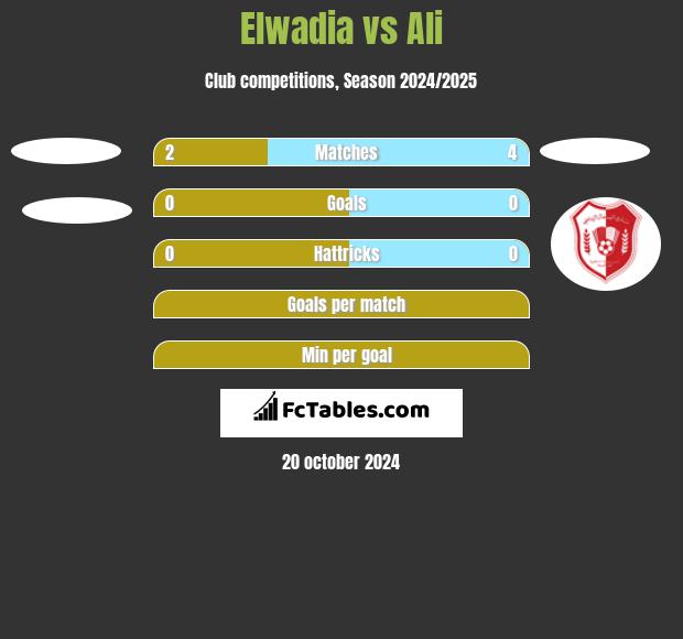 Elwadia vs Ali h2h player stats