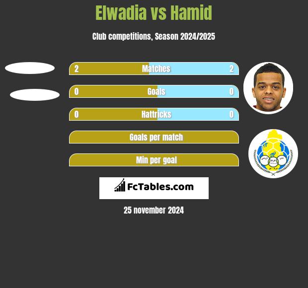 Elwadia vs Hamid h2h player stats