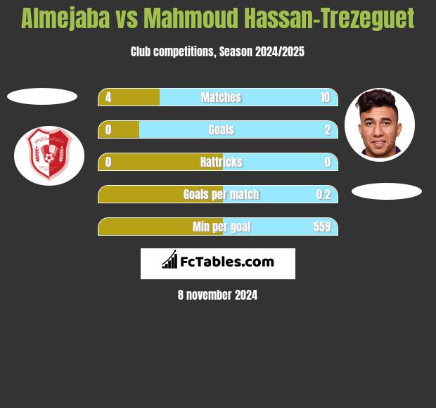 Almejaba vs Mahmoud Hassan-Trezeguet h2h player stats