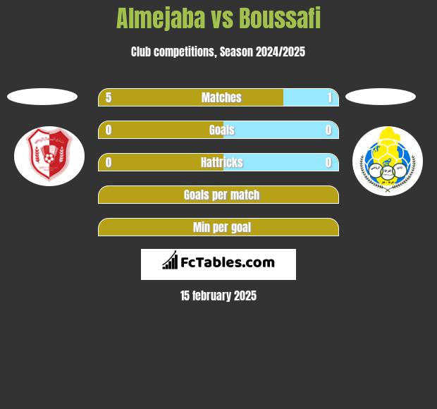 Almejaba vs Boussafi h2h player stats