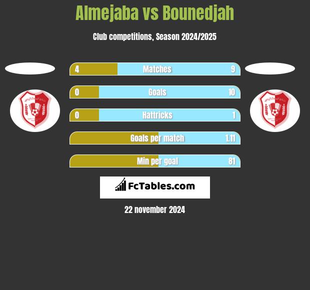 Almejaba vs Bounedjah h2h player stats