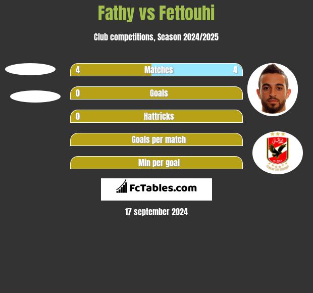 Fathy vs Fettouhi h2h player stats