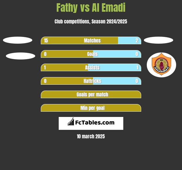 Fathy vs Al Emadi h2h player stats