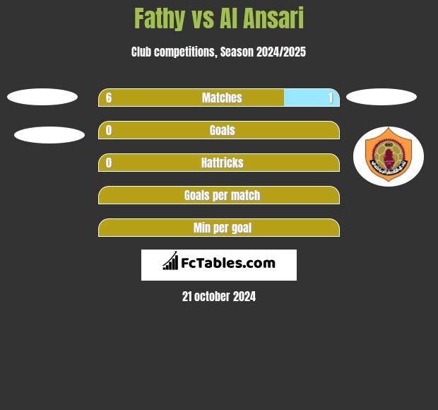 Fathy vs Al Ansari h2h player stats