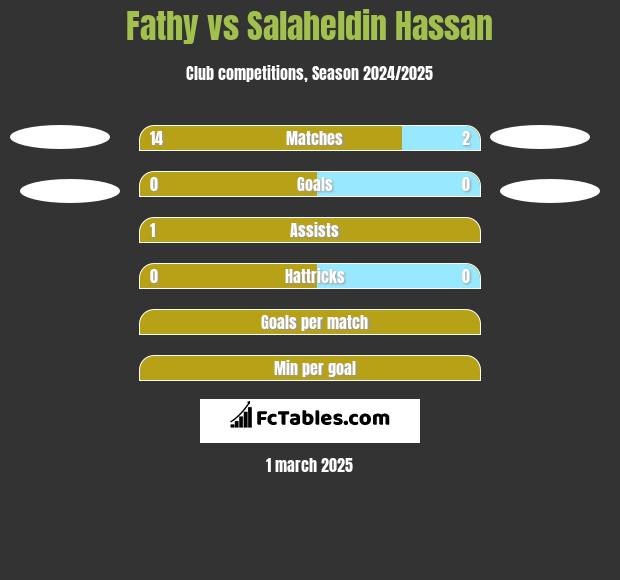 Fathy vs Salaheldin Hassan h2h player stats