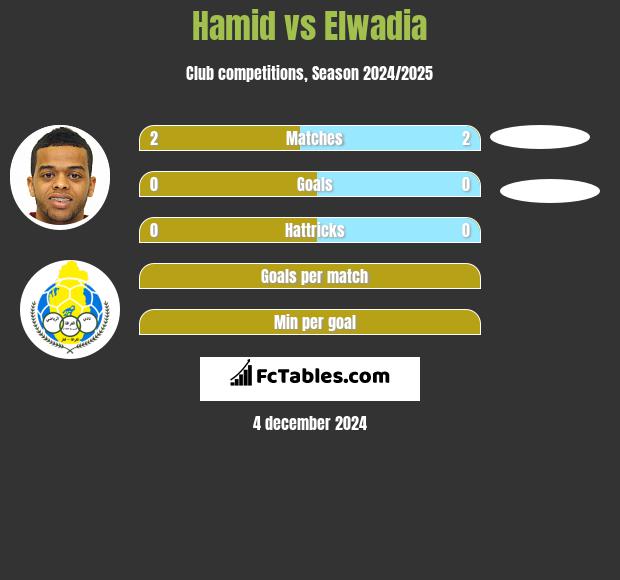 Hamid vs Elwadia h2h player stats