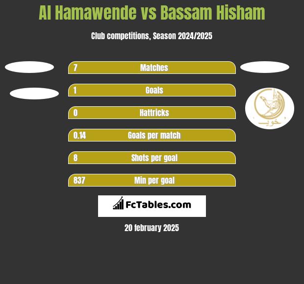 Al Hamawende vs Bassam Hisham h2h player stats