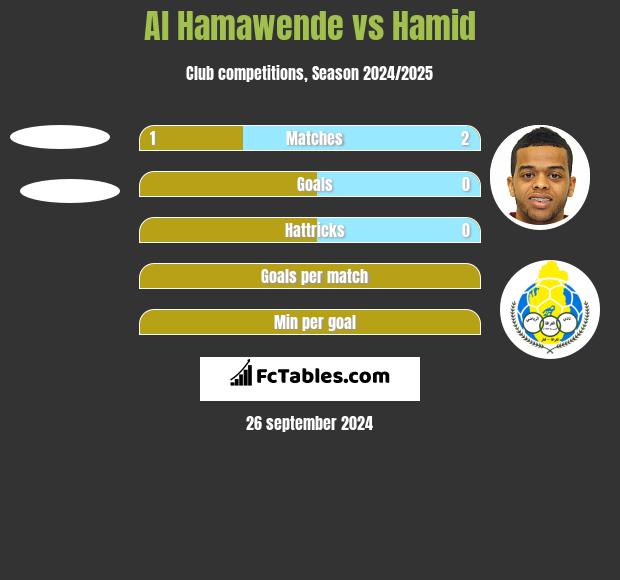 Al Hamawende vs Hamid h2h player stats