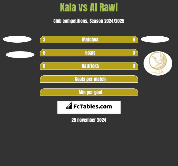 Kala vs Al Rawi h2h player stats