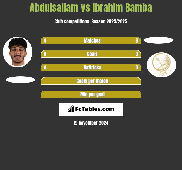 Abdulsallam vs Ibrahim Bamba h2h player stats