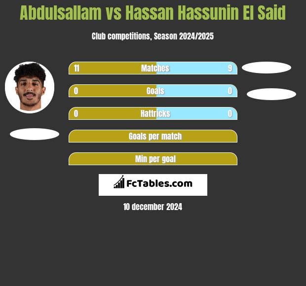 Abdulsallam vs Hassan Hassunin El Said h2h player stats