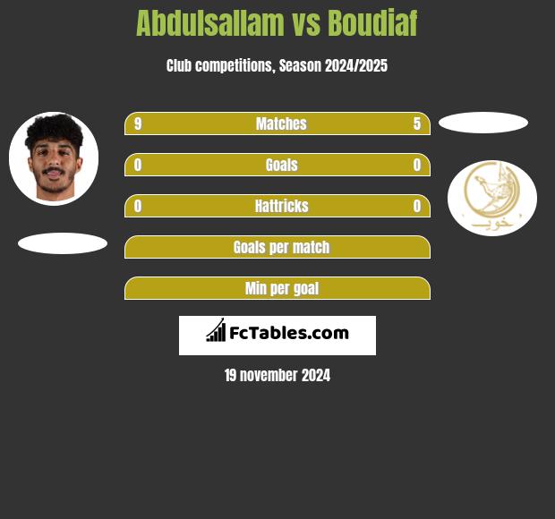 Abdulsallam vs Boudiaf h2h player stats