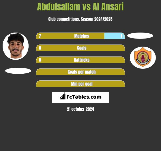 Abdulsallam vs Al Ansari h2h player stats