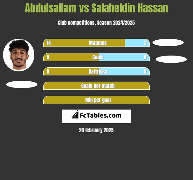 Abdulsallam vs Salaheldin Hassan h2h player stats