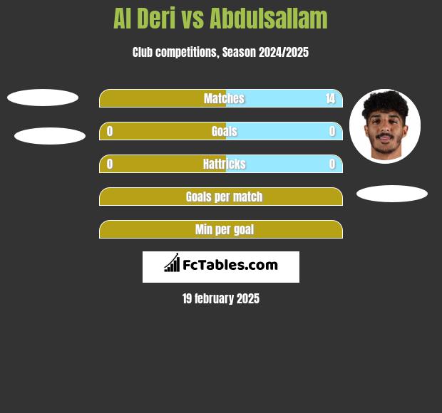 Al Deri vs Abdulsallam h2h player stats