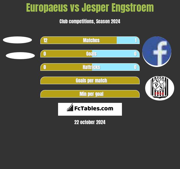 Europaeus vs Jesper Engstroem h2h player stats