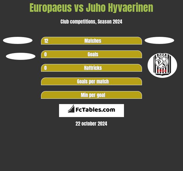 Europaeus vs Juho Hyvaerinen h2h player stats