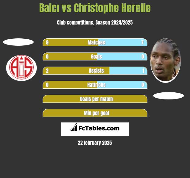 Balcı vs Christophe Herelle h2h player stats